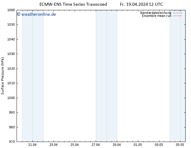 Bodendruck ECMWFTS So 21.04.2024 12 UTC