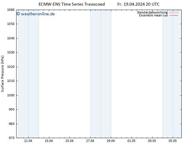 Bodendruck ECMWFTS Di 23.04.2024 20 UTC