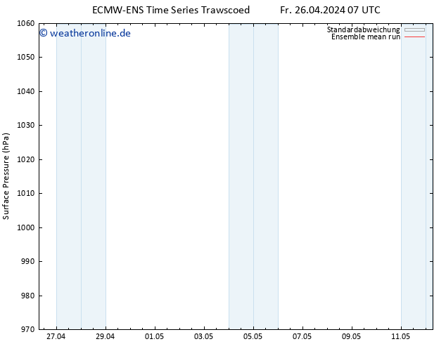 Bodendruck ECMWFTS So 28.04.2024 07 UTC