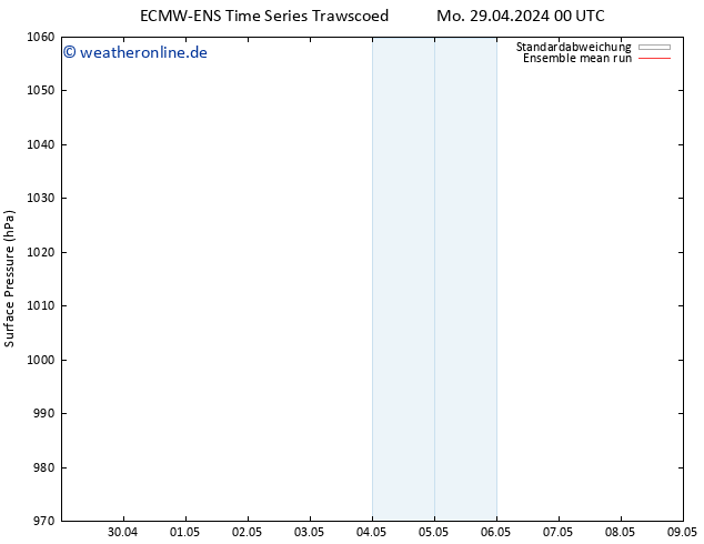 Bodendruck ECMWFTS Sa 04.05.2024 00 UTC