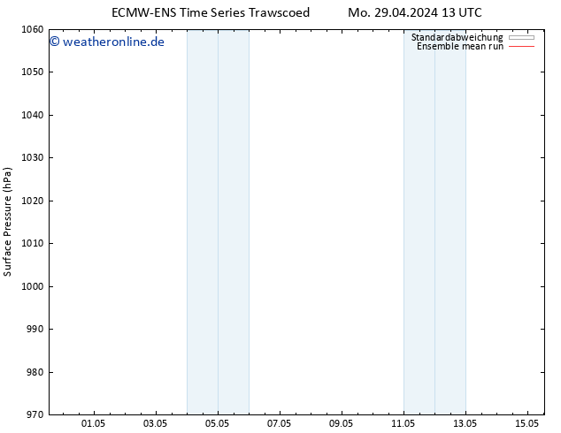 Bodendruck ECMWFTS Di 07.05.2024 13 UTC