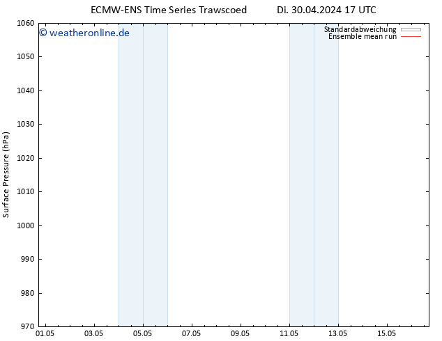 Bodendruck ECMWFTS Fr 10.05.2024 17 UTC