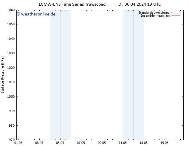 Bodendruck ECMWFTS Fr 10.05.2024 19 UTC