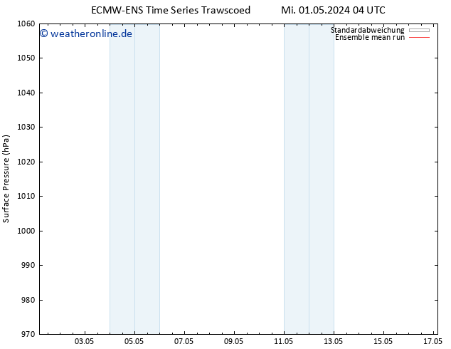 Bodendruck ECMWFTS Do 02.05.2024 04 UTC