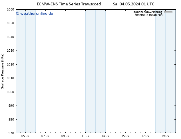 Bodendruck ECMWFTS So 05.05.2024 01 UTC