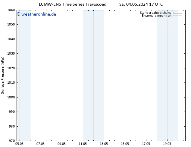 Bodendruck ECMWFTS Mo 06.05.2024 17 UTC