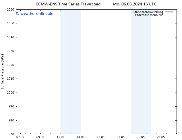Bodendruck ECMWFTS Do 16.05.2024 13 UTC