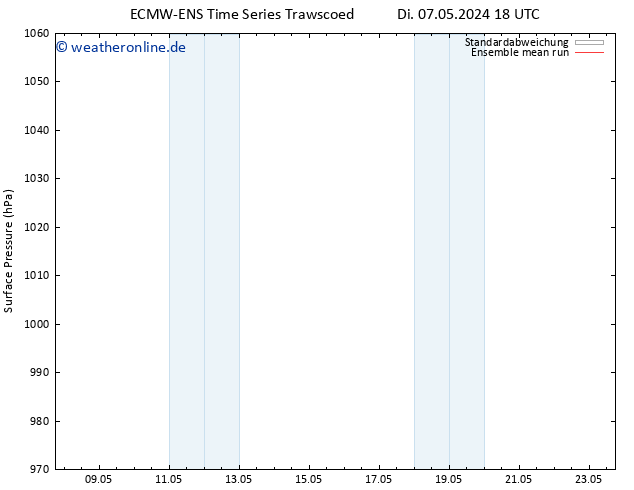 Bodendruck ECMWFTS Do 16.05.2024 18 UTC