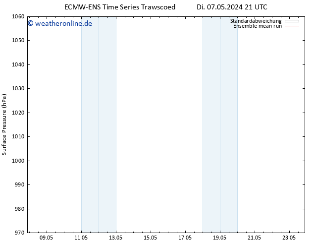 Bodendruck ECMWFTS Fr 17.05.2024 21 UTC