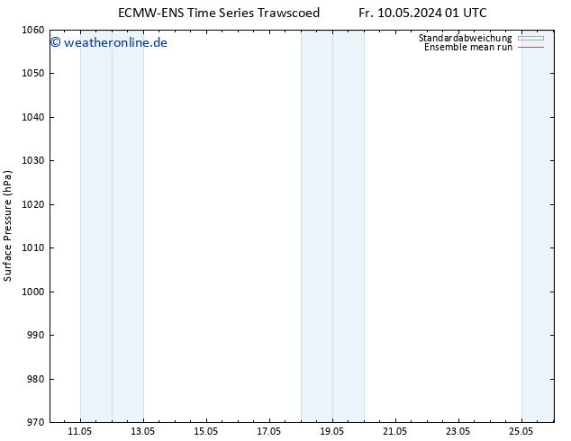 Bodendruck ECMWFTS So 12.05.2024 01 UTC