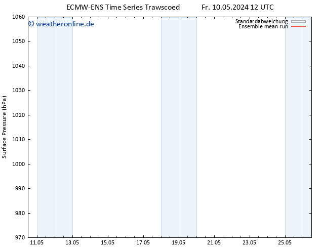 Bodendruck ECMWFTS Di 14.05.2024 12 UTC