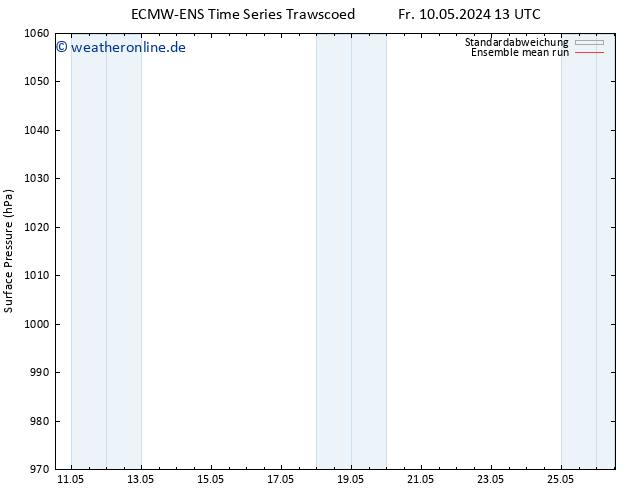 Bodendruck ECMWFTS Mo 20.05.2024 13 UTC