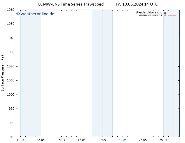 Bodendruck ECMWFTS Sa 11.05.2024 14 UTC