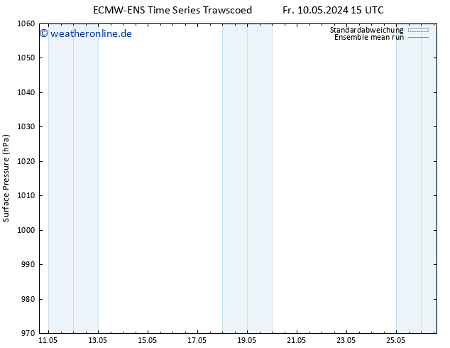 Bodendruck ECMWFTS Mo 20.05.2024 15 UTC