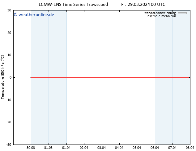 Temp. 850 hPa ECMWFTS Sa 30.03.2024 00 UTC