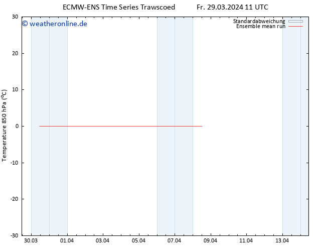 Temp. 850 hPa ECMWFTS Sa 30.03.2024 11 UTC