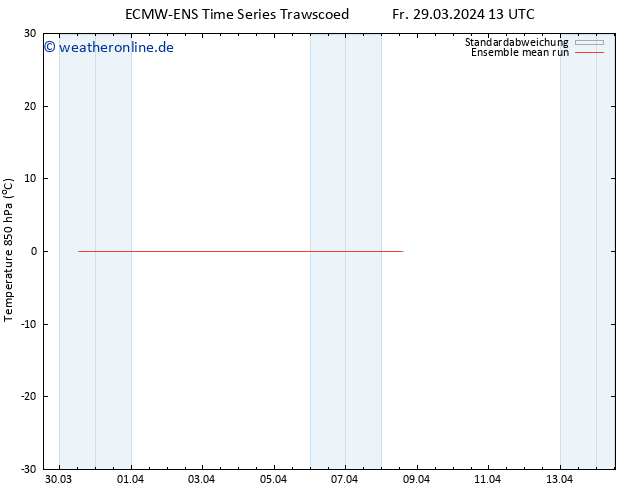 Temp. 850 hPa ECMWFTS Mo 08.04.2024 13 UTC