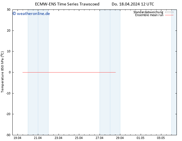 Temp. 850 hPa ECMWFTS Fr 19.04.2024 12 UTC