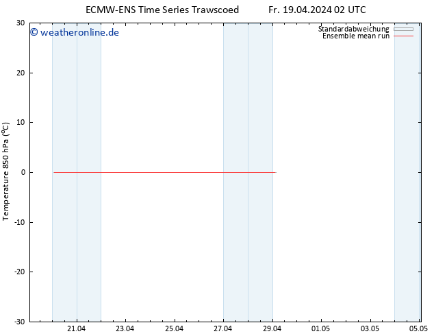 Temp. 850 hPa ECMWFTS Sa 20.04.2024 02 UTC