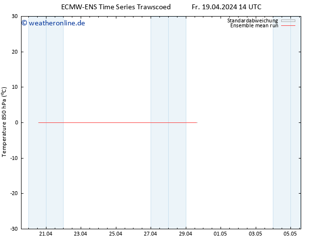 Temp. 850 hPa ECMWFTS Di 23.04.2024 14 UTC