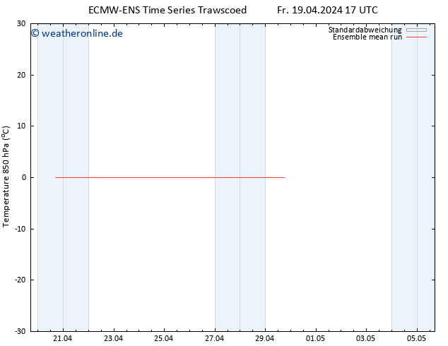 Temp. 850 hPa ECMWFTS Sa 20.04.2024 17 UTC
