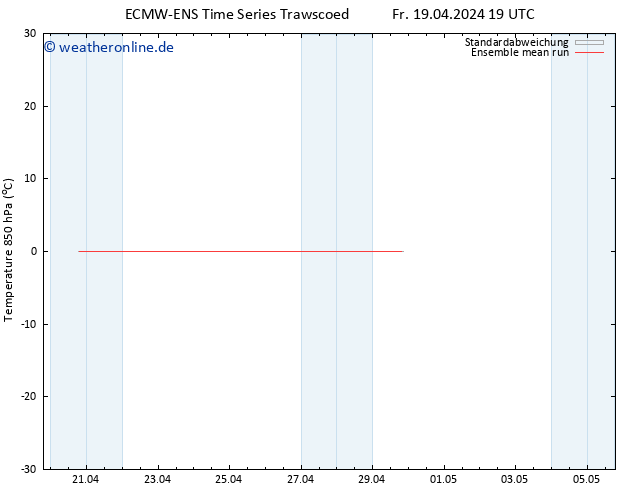 Temp. 850 hPa ECMWFTS So 21.04.2024 19 UTC