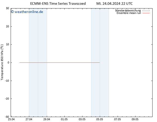 Temp. 850 hPa ECMWFTS Sa 04.05.2024 22 UTC