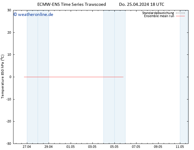 Temp. 850 hPa ECMWFTS Fr 26.04.2024 18 UTC