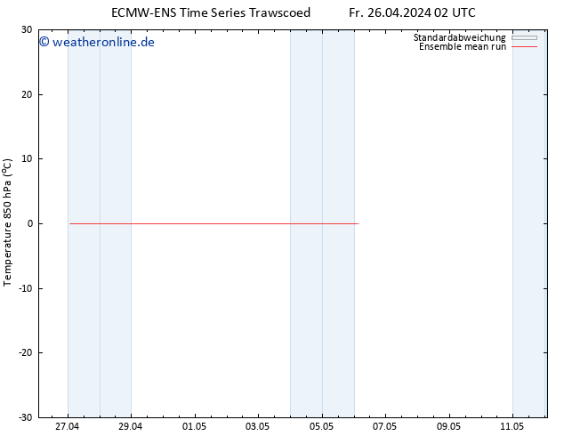 Temp. 850 hPa ECMWFTS Sa 27.04.2024 02 UTC