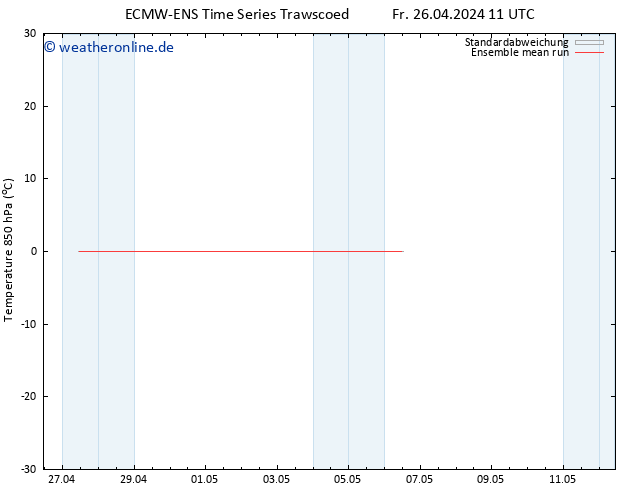Temp. 850 hPa ECMWFTS Di 30.04.2024 11 UTC