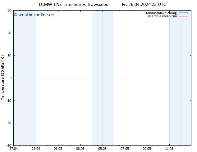 Temp. 850 hPa ECMWFTS Sa 27.04.2024 23 UTC