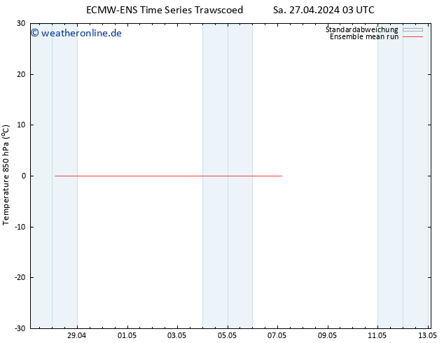 Temp. 850 hPa ECMWFTS So 05.05.2024 03 UTC