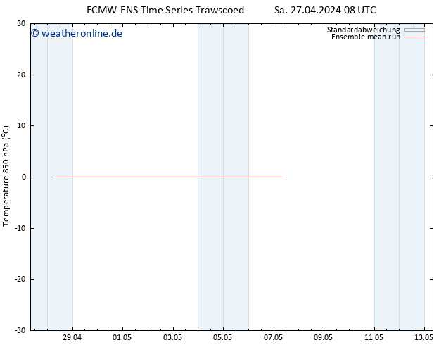 Temp. 850 hPa ECMWFTS So 28.04.2024 08 UTC