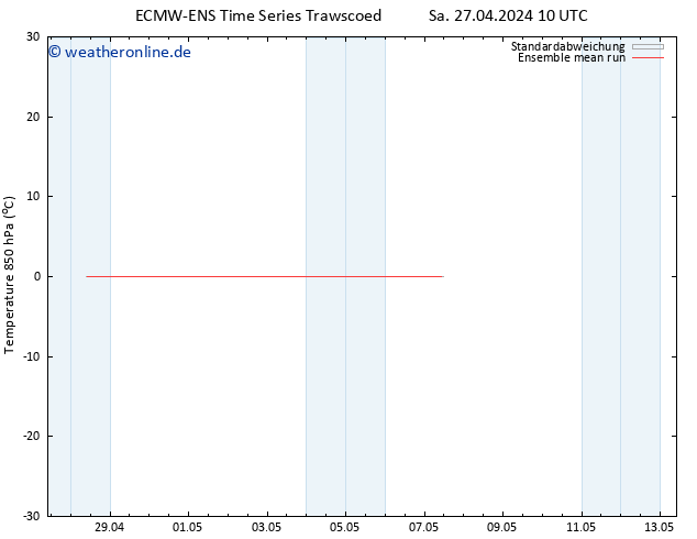 Temp. 850 hPa ECMWFTS Di 07.05.2024 10 UTC