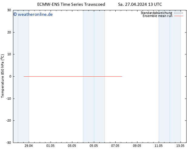 Temp. 850 hPa ECMWFTS Di 07.05.2024 13 UTC