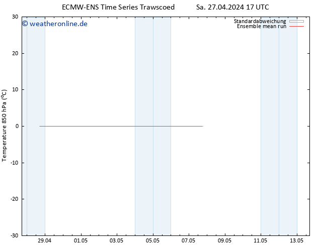 Temp. 850 hPa ECMWFTS Di 07.05.2024 17 UTC