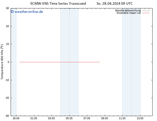 Temp. 850 hPa ECMWFTS Do 02.05.2024 09 UTC