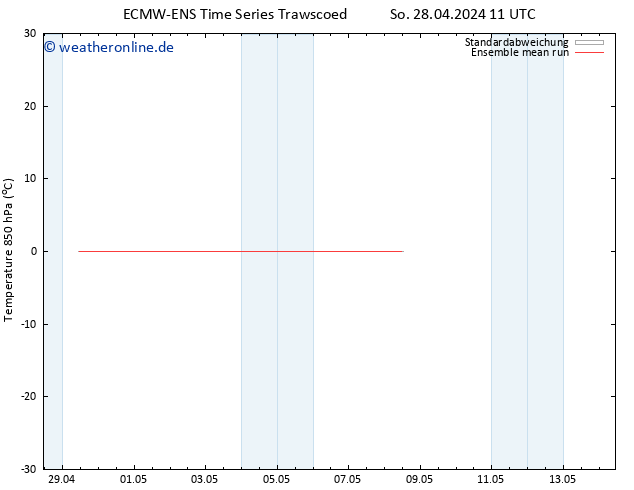 Temp. 850 hPa ECMWFTS Mo 29.04.2024 11 UTC