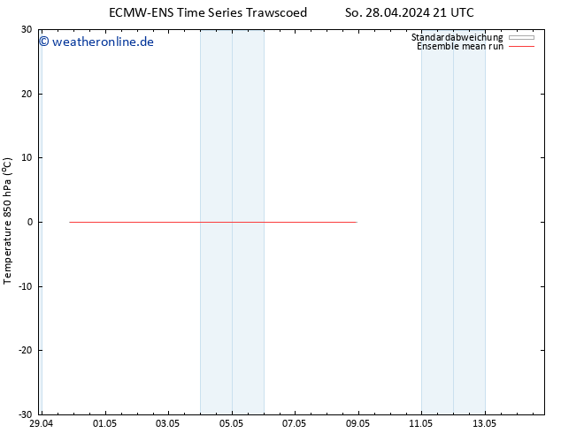 Temp. 850 hPa ECMWFTS Mi 08.05.2024 21 UTC