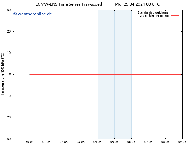 Temp. 850 hPa ECMWFTS Do 09.05.2024 00 UTC
