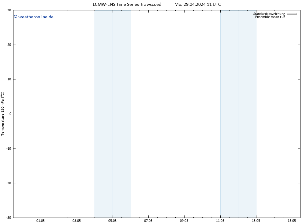 Temp. 850 hPa ECMWFTS Di 30.04.2024 11 UTC