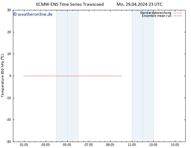 Temp. 850 hPa ECMWFTS Di 30.04.2024 23 UTC