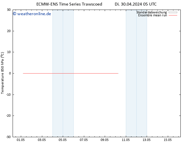 Temp. 850 hPa ECMWFTS Mi 01.05.2024 05 UTC