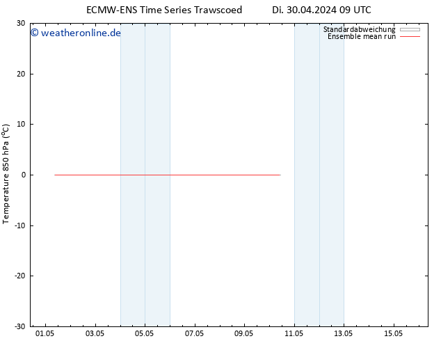 Temp. 850 hPa ECMWFTS Fr 10.05.2024 09 UTC