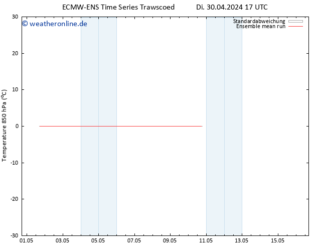 Temp. 850 hPa ECMWFTS Sa 04.05.2024 17 UTC