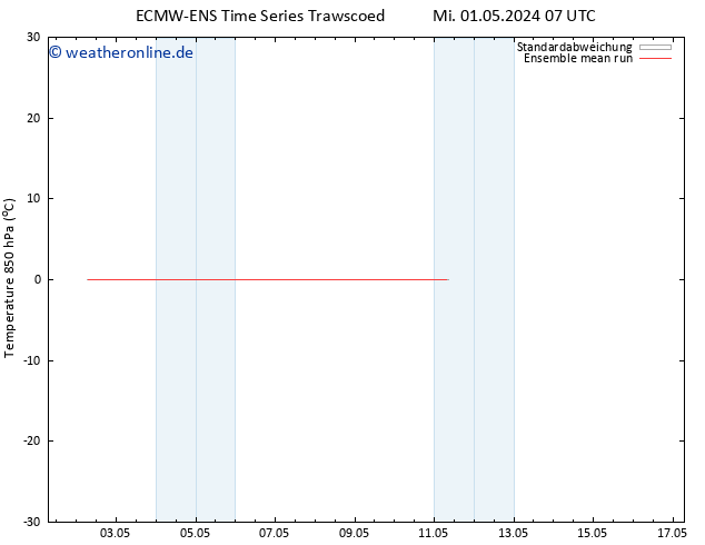 Temp. 850 hPa ECMWFTS So 05.05.2024 07 UTC