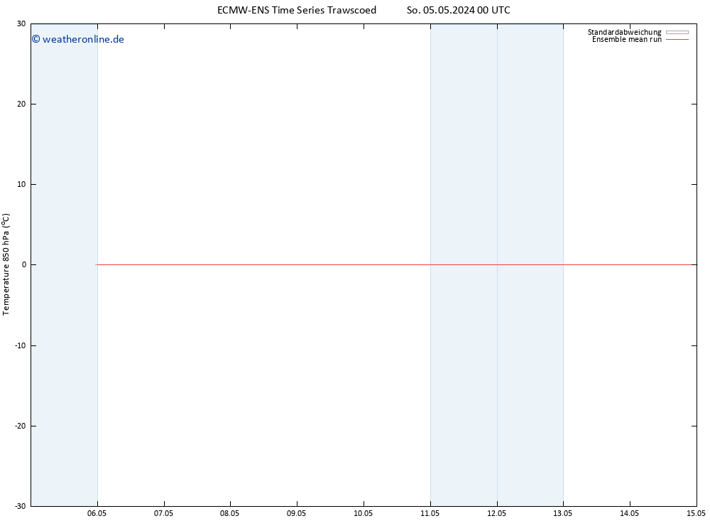 Temp. 850 hPa ECMWFTS Mo 06.05.2024 00 UTC