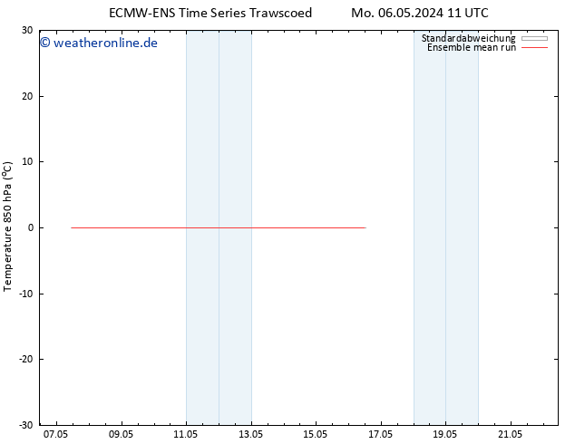 Temp. 850 hPa ECMWFTS So 12.05.2024 11 UTC