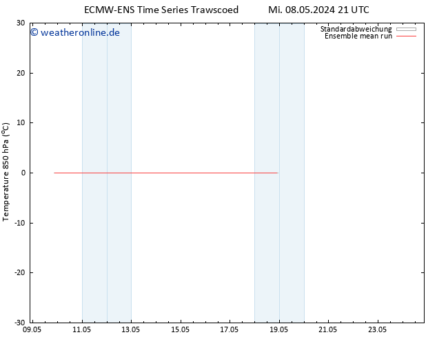 Temp. 850 hPa ECMWFTS Mi 15.05.2024 21 UTC