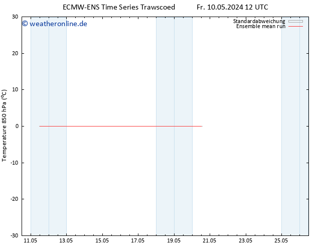 Temp. 850 hPa ECMWFTS Sa 11.05.2024 12 UTC